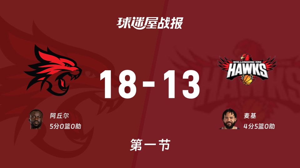 球队最新战绩出炉,山猫排名垫底战况堪忧的简单介绍 球队最新战绩出炉,山猫排名垫底战况堪忧的简单介绍