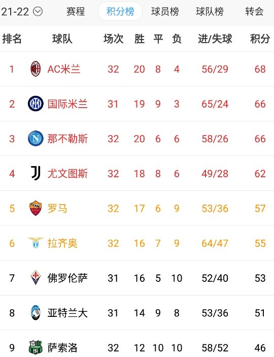 英格兰曼彻斯特城豪取连胜，领跑积分榜