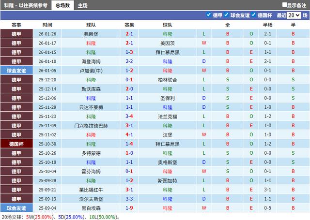 沃尔夫斯堡门将接受手术缺席数周的简单介绍
